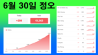 [코비드-19 현황] 7월 3일 저녁: 353건 발생, 호찌민시 250명, 빈증 6명