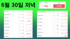 [코비드-19 현황] 7월 3일 저녁: 353건 발생, 호찌민시 250명, 빈증 6명