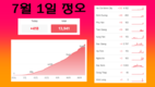 [코비드-19 현황] 7월 3일 저녁: 353건 발생, 호찌민시 250명, 빈증 6명