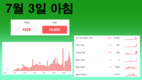 [코비드-19 현황] 7월 3일 저녁: 353건 발생, 호찌민시 250명, 빈증 6명