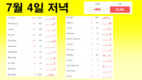 [코비드-19 7월 둘째주 현황] 7월 10일 저녁: 호찌민시 200명, 빈증 140명, 총 463명 발생
