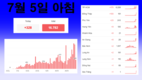 [코비드-19 7월 둘째주 현황] 7월 10일 저녁: 호찌민시 200명, 빈증 140명, 총 463명 발생