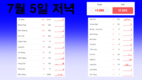 [코비드-19 7월 둘째주 현황] 7월 10일 저녁: 호찌민시 200명, 빈증 140명, 총 463명 발생