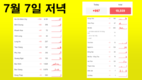 [코비드-19 7월 둘째주 현황] 7월 10일 저녁: 호찌민시 200명, 빈증 140명, 총 463명 발생