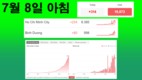 [코비드-19 7월 둘째주 현황] 7월 10일 저녁: 호찌민시 200명, 빈증 140명, 총 463명 발생