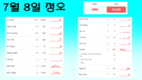 [코비드-19 7월 둘째주 현황] 7월 10일 저녁: 호찌민시 200명, 빈증 140명, 총 463명 발생