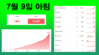 [코비드-19 7월 둘째주 현황] 7월 10일 저녁: 호찌민시 200명, 빈증 140명, 총 463명 발생