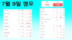 [코비드-19 7월 둘째주 현황] 7월 10일 저녁: 호찌민시 200명, 빈증 140명, 총 463명 발생