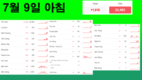 [코비드-19 7월 둘째주 현황] 7월 10일 저녁: 호찌민시 200명, 빈증 140명, 총 463명 발생