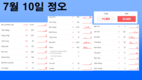 [코비드-19 7월 둘째주 현황] 7월 10일 저녁: 호찌민시 200명, 빈증 140명, 총 463명 발생