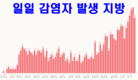 [코비드-19 세째주 현황] 7월 17일 저녁: 호찌민시 1,017건, 총 1,612건 발생