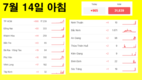 [코비드-19 세째주 현황] 7월 17일 저녁: 호찌민시 1,017건, 총 1,612건 발생