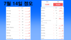 [코비드-19 세째주 현황] 7월 17일 저녁: 호찌민시 1,017건, 총 1,612건 발생