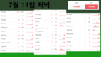 [코비드-19 세째주 현황] 7월 17일 저녁: 호찌민시 1,017건, 총 1,612건 발생
