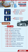 [인포그라픽] 7월 12일까지 코비드-19 백신 현황