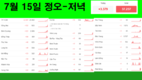 [코비드-19 세째주 현황] 7월 17일 저녁: 호찌민시 1,017건, 총 1,612건 발생
