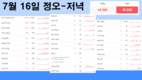 [코비드-19 세째주 현황] 7월 17일 저녁: 호찌민시 1,017건, 총 1,612건 발생