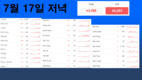 [코비드-19 세째주 현황] 7월 17일 저녁: 호찌민시 1,017건, 총 1,612건 발생