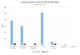 [코비드-19 백신] 베트남의 코비드-19 백신 공급 업데이트