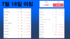 [코비드-19 넷째주 현황] 7월 24일 저녁: 3,977명 발생, 호찌민시 3,326명, 빈증 262명