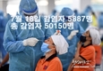 [코비드-19 넷째주 현황] 7월 24일 저녁: 3,977명 발생, 호찌민시 3,326명, 빈증 262명