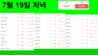 [코비드-19 넷째주 현황] 7월 24일 저녁: 3,977명 발생, 호찌민시 3,326명, 빈증 262명