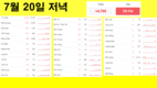 [코비드-19 넷째주 현황] 7월 24일 저녁: 3,977명 발생, 호찌민시 3,326명, 빈증 262명