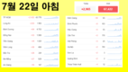 [코비드-19 넷째주 현황] 7월 24일 저녁: 3,977명 발생, 호찌민시 3,326명, 빈증 262명