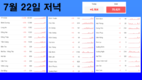 [코비드-19 넷째주 현황] 7월 24일 저녁: 3,977명 발생, 호찌민시 3,326명, 빈증 262명