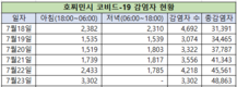 [코비드-19 호찌민시] 긴급 '지침 12'를 발표, 코비드-19 예방과 통제를 위한 강력한 지침