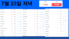 [코비드-19 넷째주 현황] 7월 24일 저녁: 3,977명 발생, 호찌민시 3,326명, 빈증 262명
