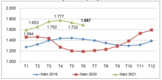[수출] 고무: 상반기에 88.5% 증가한 12억 달러 수출, 중국이 물량 45%차지