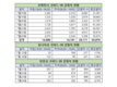 [코비드-19 넷째주 현황] 7월 24일 저녁: 3,977명 발생, 호찌민시 3,326명, 빈증 262명