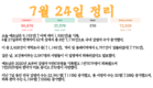 [코비드-19 넷째주 현황] 7월 24일 저녁: 3,977명 발생, 호찌민시 3,326명, 빈증 262명
