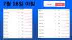 [코비드-19 다섯째주 현황] 7월25일~7월31일: 감염자 발생