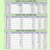 [코비드-19 다섯째주 현황] 7월25일~7월31일: 감염자 발생