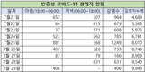 [코비드-19 다섯째주 현황] 7월25일~7월31일: 감염자 발생