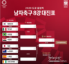 [축구: 동경올림픽] 올림픽 남자 축구 8강 진출 8팀