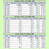 [코비드-19 다섯째주 현황] 7월25일~7월31일: 감염자 발생