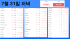 [코비드-19 다섯째주 현황] 7월25일~7월31일: 감염자 발생