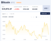 [암호화폐] 8월1일: 비트코인 하락, 독일, 암호화폐에 4150억 달러 지출