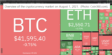 [암호화폐] 8월1일: 비트코인 하락, 독일, 암호화폐에 4150억 달러 지출