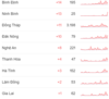 [코비드-19 8월 첫째주 현황] 8월 7일 저녁: 호찌민시 2,094명, 동나이 243명명....총 3,540명