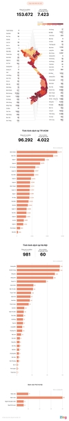 [인포그라픽] 8월 2일 오전 6시현재 호찌민시와  하노이의 지구별 감염자 수