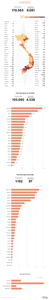 [인포그라픽] 하노이시와 호찌민시에서 nCoV 감염이 가장 많은 지역은 어디인가?