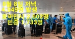 [코비드-19 8월 둘째주 현황] 8월 14일: 호찌민시 4,231명, 빈증 2,029명....총 9,761명