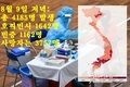 [코비드-19 8월 둘째주 현황] 8월 14일: 호찌민시 4,231명, 빈증 2,029명....총 9,761명