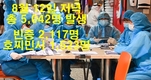 [코비드-19 8월 둘째주 현황] 8월 14일: 호찌민시 4,231명, 빈증 2,029명....총 9,761명