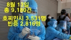 [코비드-19 8월 둘째주 현황] 8월 14일: 호찌민시 4,231명, 빈증 2,029명....총 9,761명