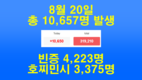 [코비드-19 8월 셋째주 현황] 8월 21일: 호찌민시 4,084명, 빈증 6,623명... 총 13,417명 발생
